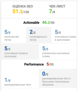 Ключевые слова для Ютуба