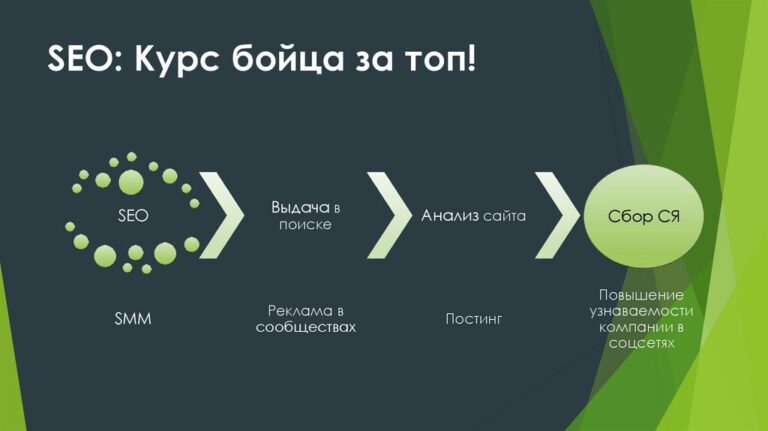 Обучение SEO оптимизации