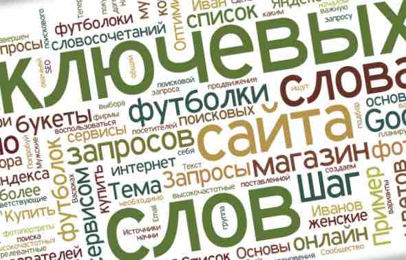 Плотность ключевых слов в тексте