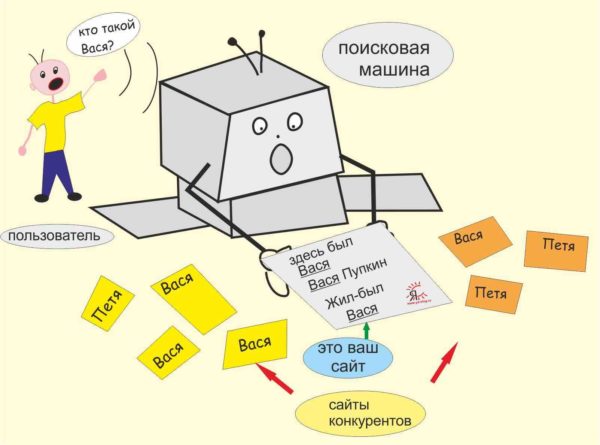 Правила написания СЕО текстов