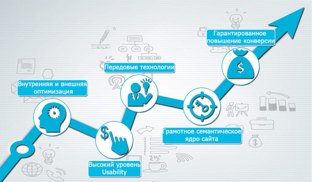 Как работает ранжирование сайта
