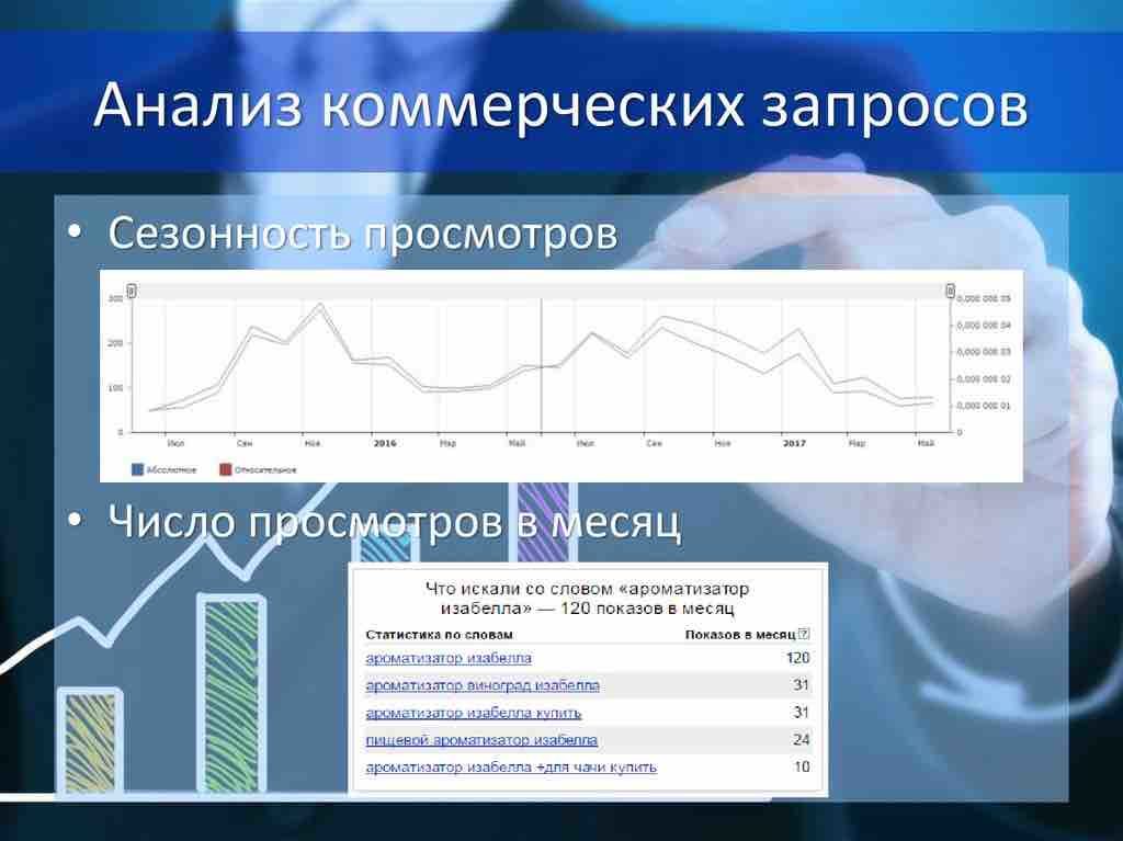 Сезонность поисковых запросов