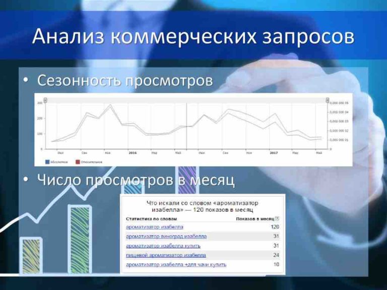 Сезонность поисковых запросов