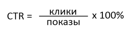 CTR контекстной рекламы