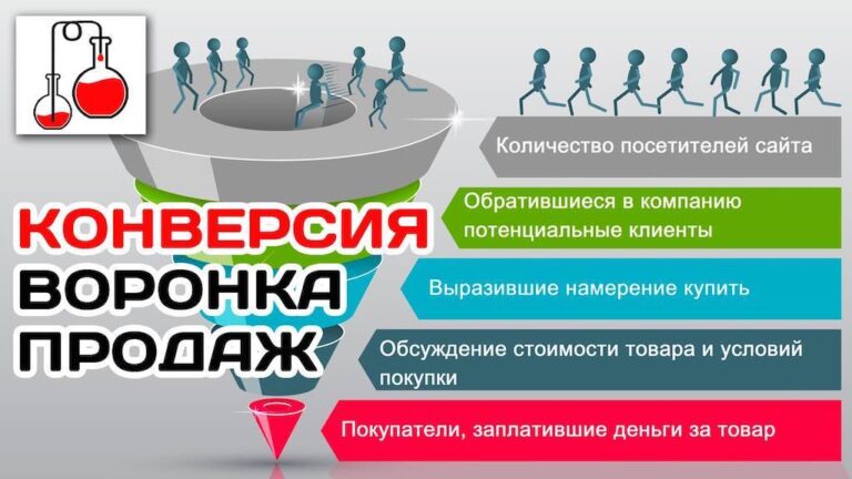 Конверсия сайта