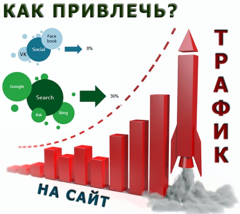 Как привлечь трафик на сайт