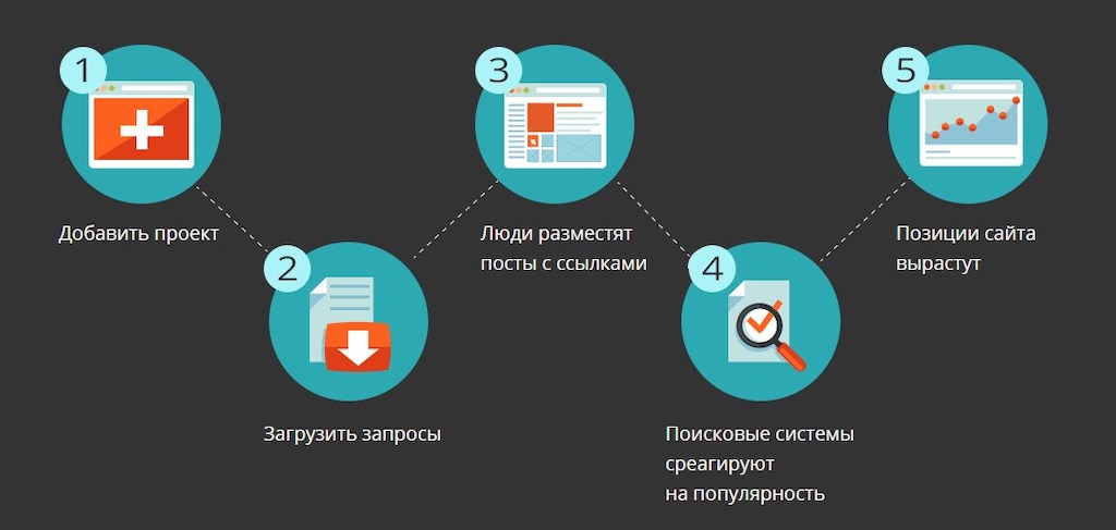 Бэклинки сайта