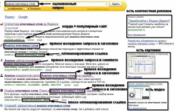 Анализ сайта по ключевым словам