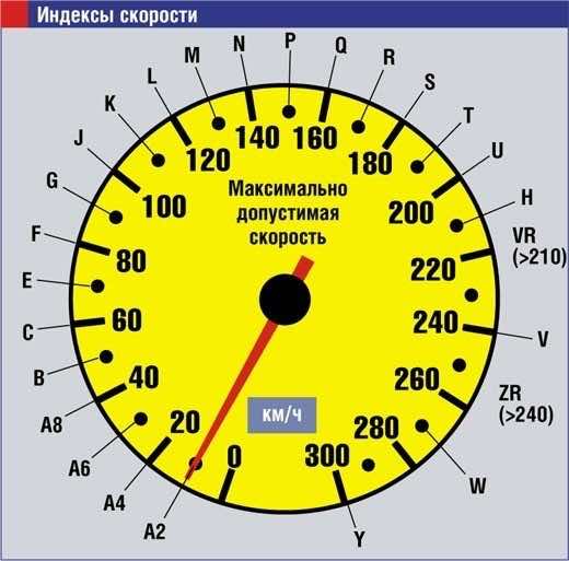 Индекс скорости загрузки страницы
