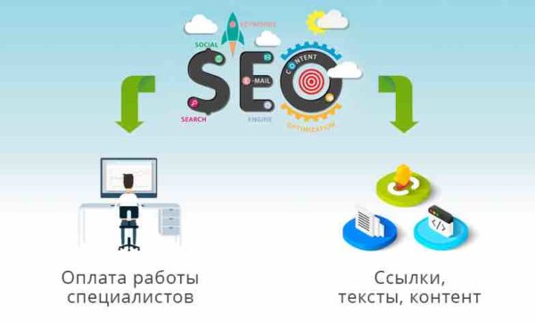 Сколько стоит продвижение сайта в Яндексе в месяц