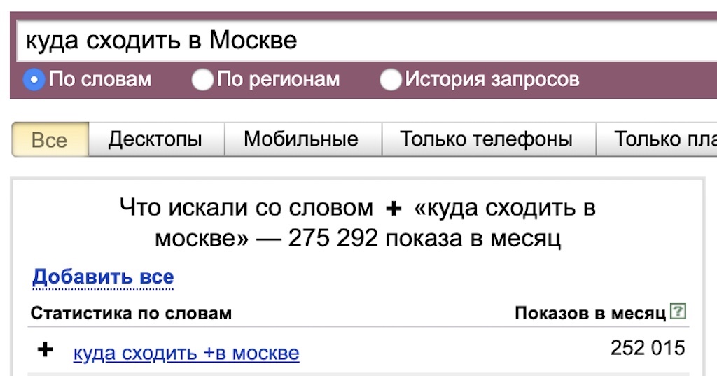 Частотность запросов