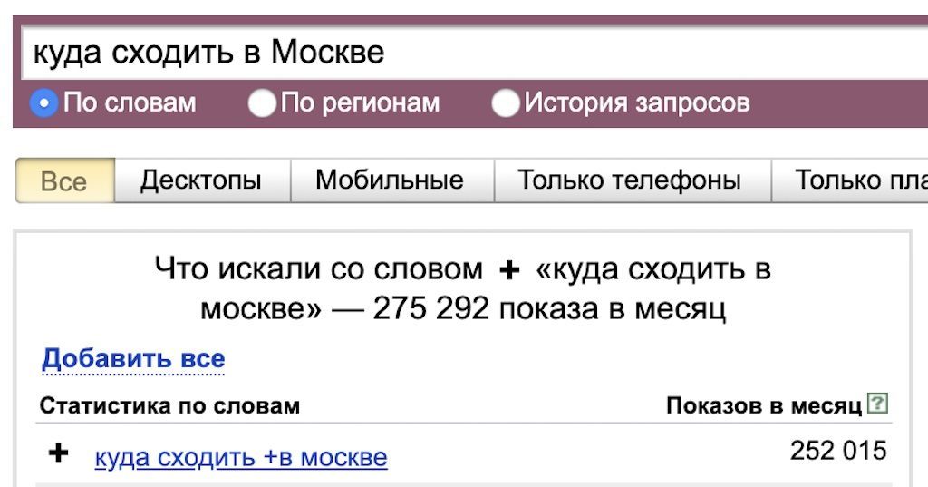 Частотность запросов