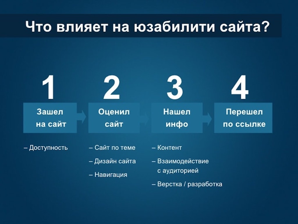 улучшение юзабилити сайта