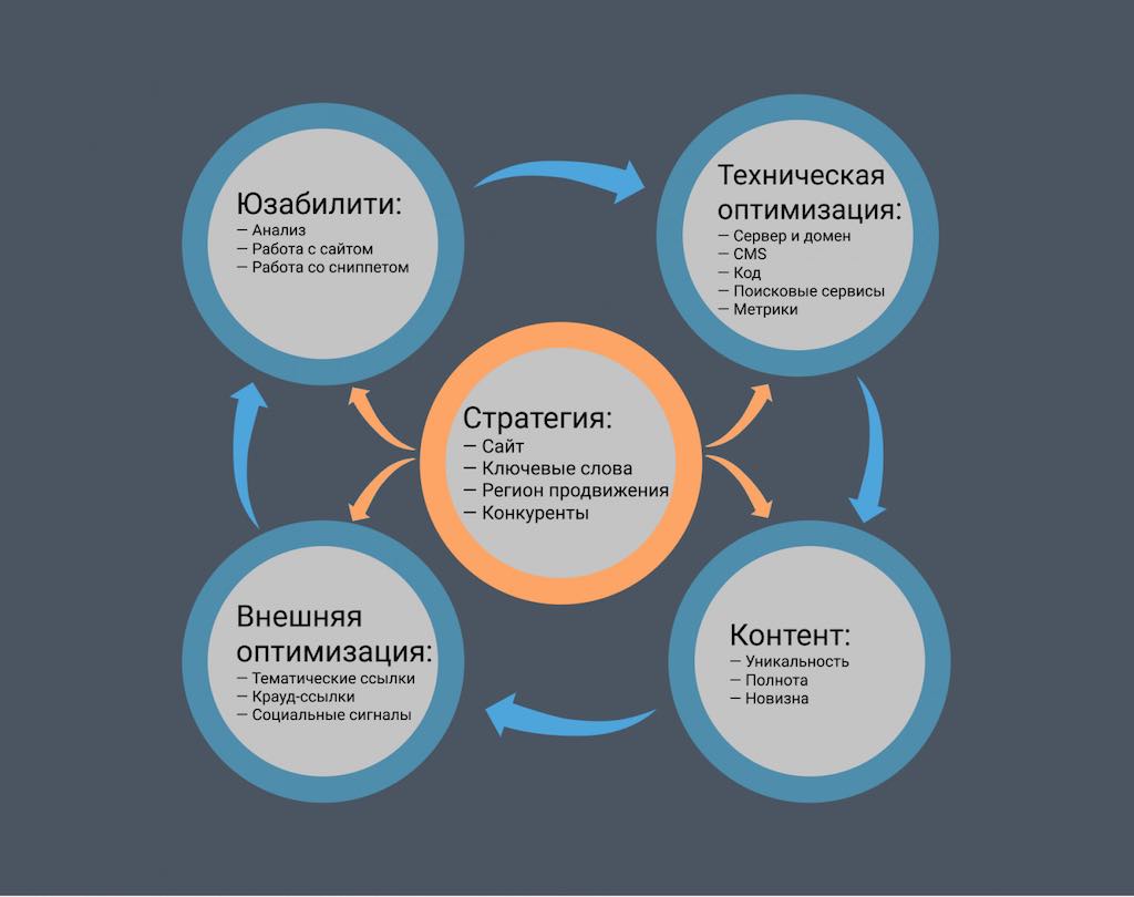 Юзабилити сайта