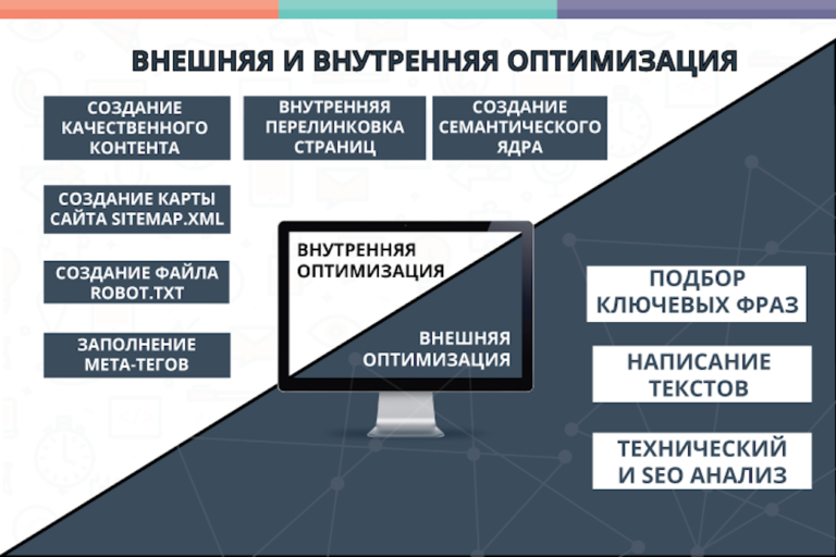 Поисковая оптимизация страниц