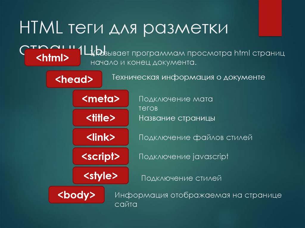 HTML теги для сайта