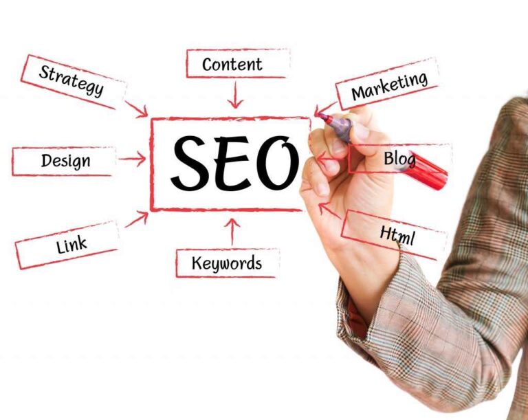 Устаревшие SEO стратегии