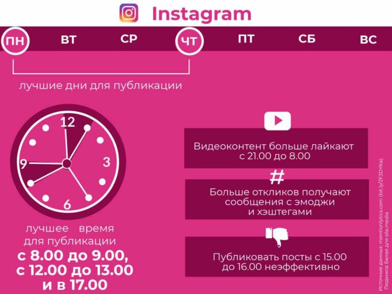 Как часто стоит публиковать посты в социальных медиа
