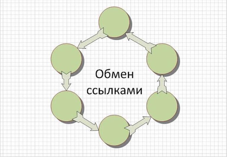 Обмен ссылками