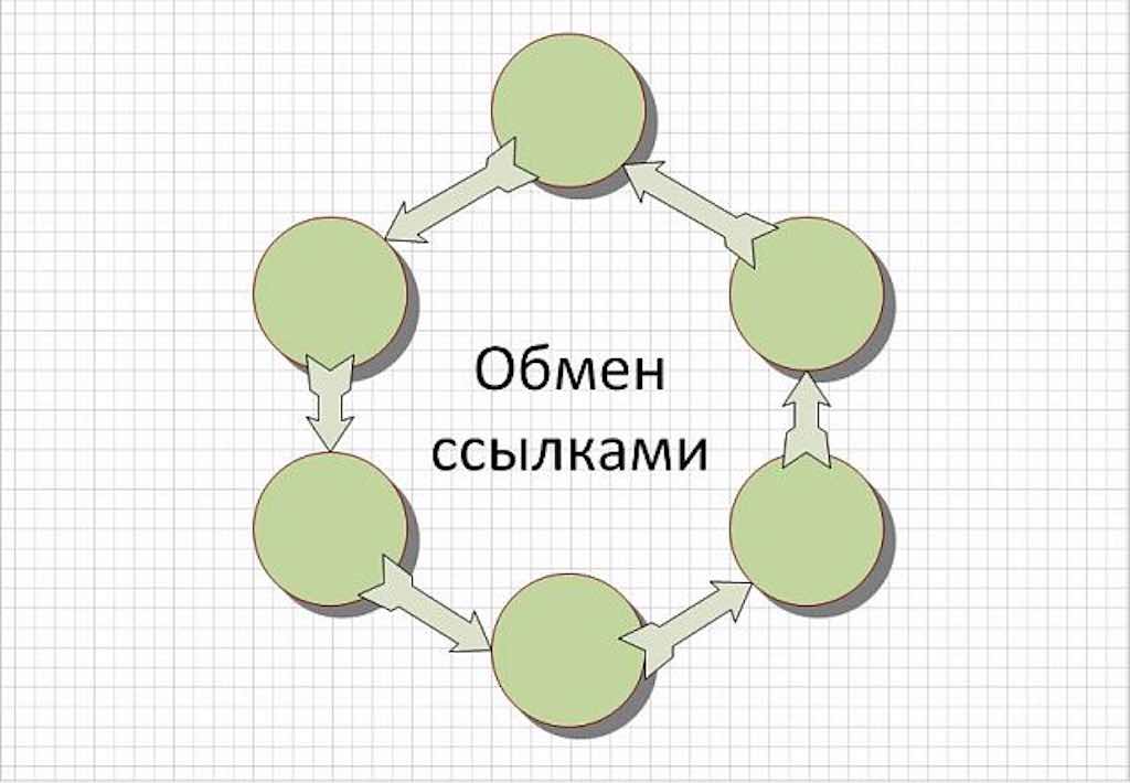 Обмен ссылками