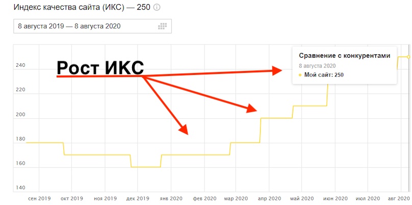 Как рассчитывается ИКС сайта Яндекс фото