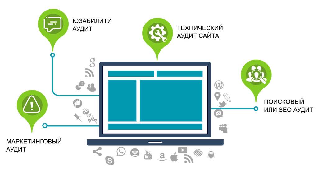 Как проверить SEO сайта