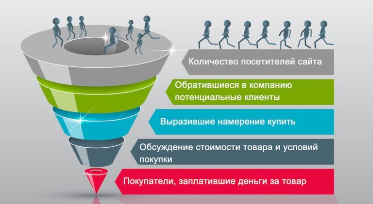 Поисковое намерение пользователя