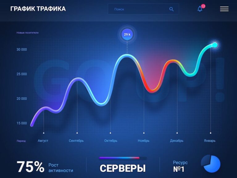 Анализ трафика сайта