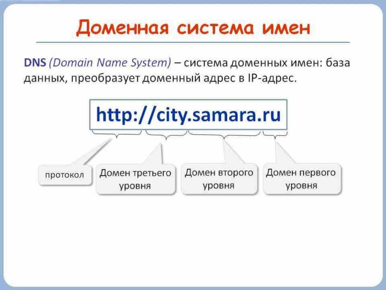 Домен сайта