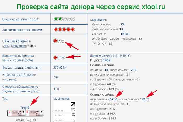 Проверка доноров ссылок