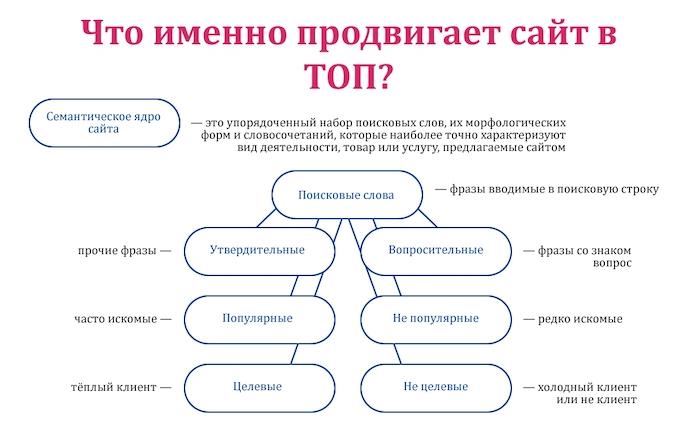 Подбор синонимов к словам