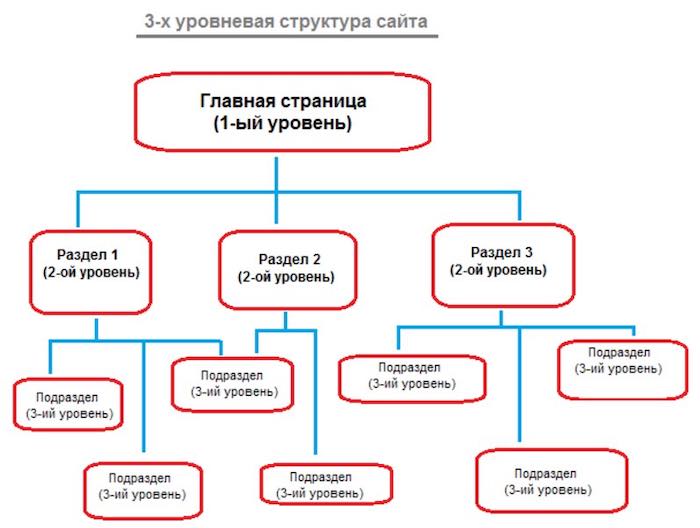 Поисковая оптимизация главной страницы сайта