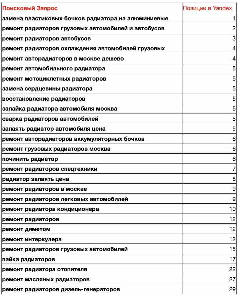 продвижение сайта 2