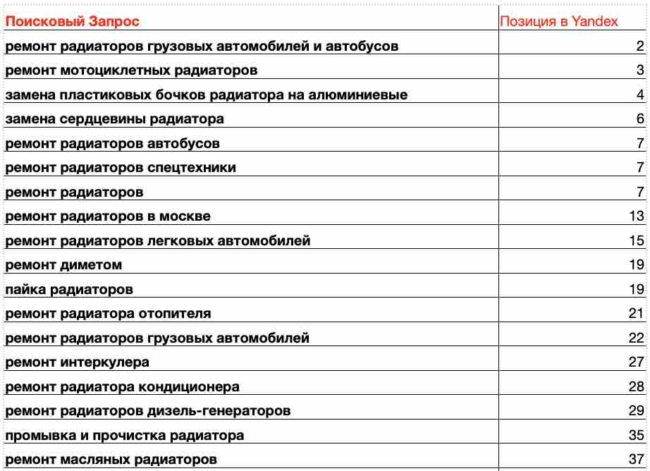 Продвижение сайта по ремонту радиаторов в Москве 3