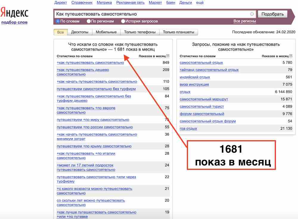 Как оформлять статьи на сайте