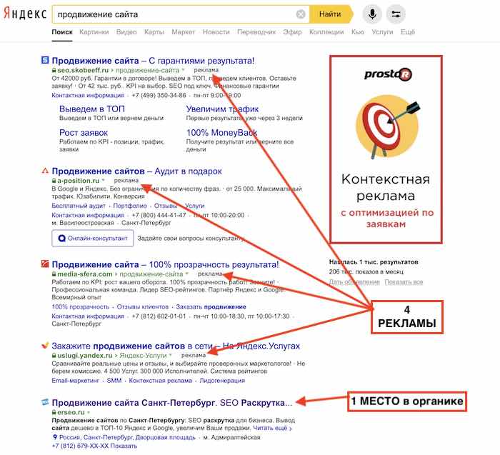 Яндекс продаёт места 1