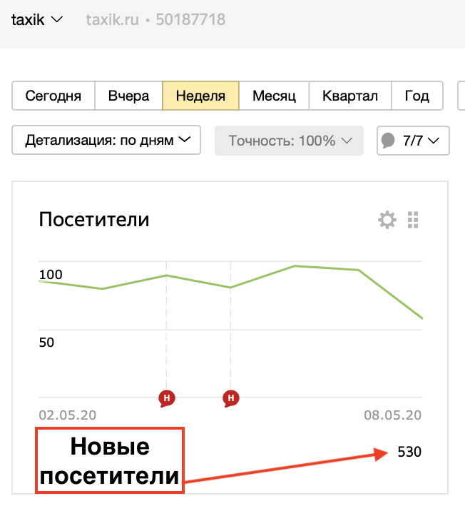 Продвижение сайта такси в Москве 3
