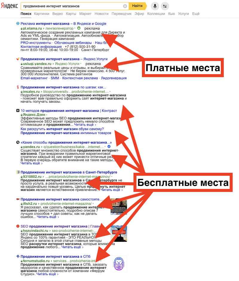Самый эффективный трафик - SEO трафик