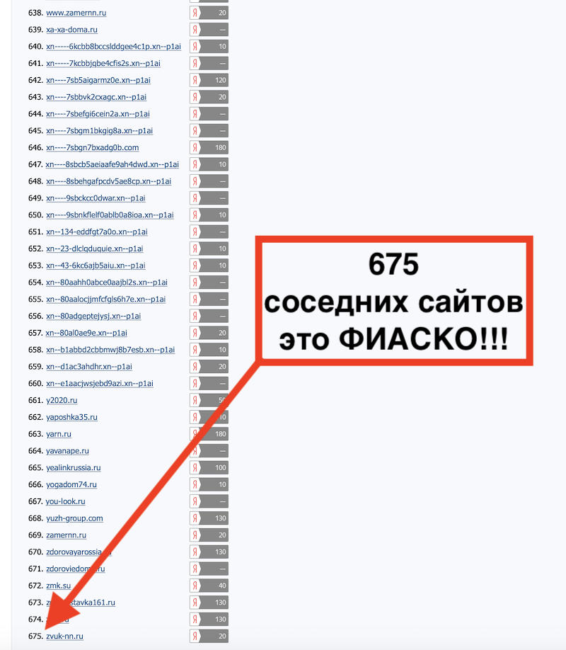 Проверяем хостинг и количество соседних сайтов