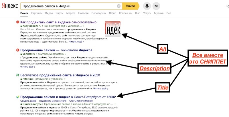 Продвижение сайтов в Яндекс