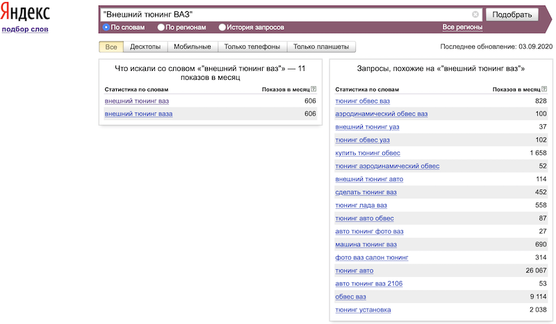 Стратегия продвижения интернет-магазина автозапчастей