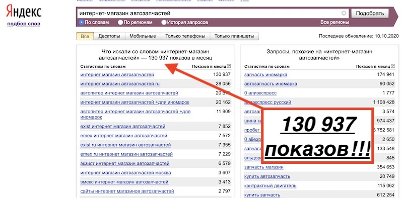 Как улучшить позиции сайта в Яндекс