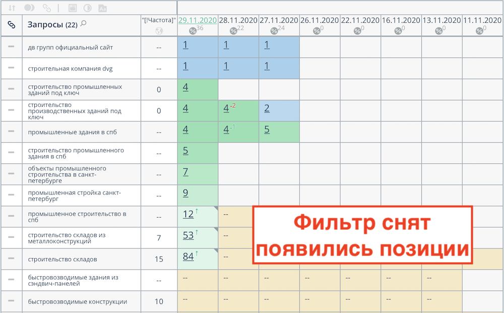 Деньги в Яндекс Директ выкликивают конкуренты за несколько минут