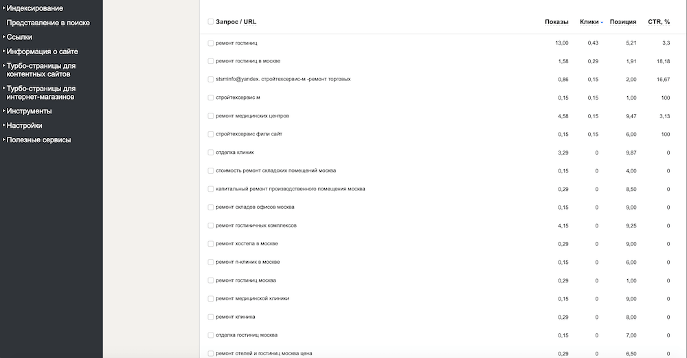 Пример работы фильтра песочница на сайтах которые я веду