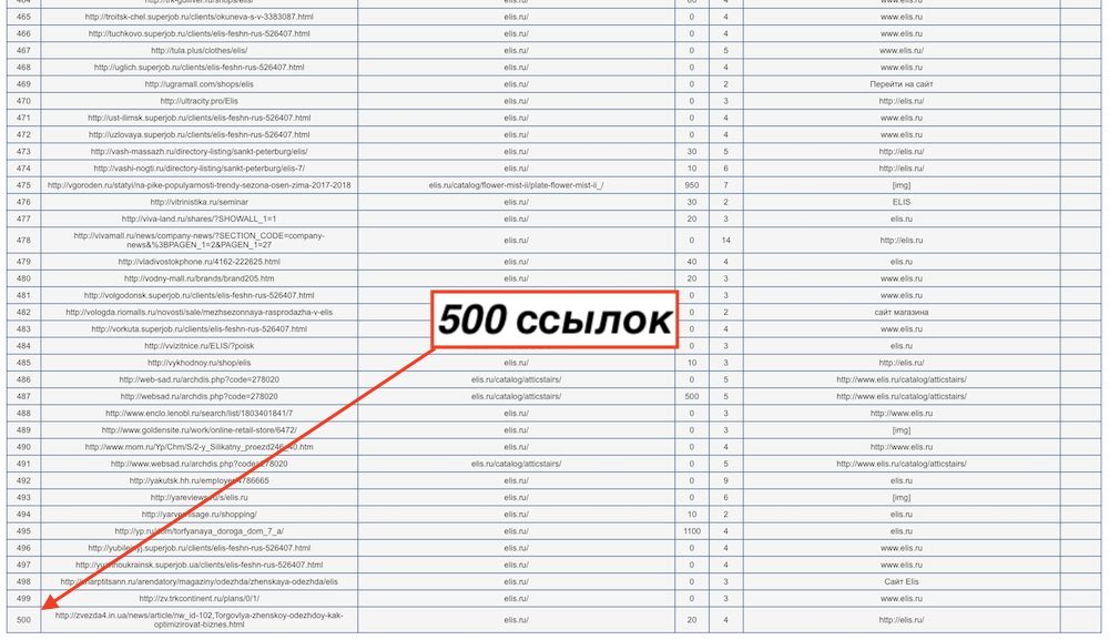 Проверка ссылочной массы интернет магазина 2