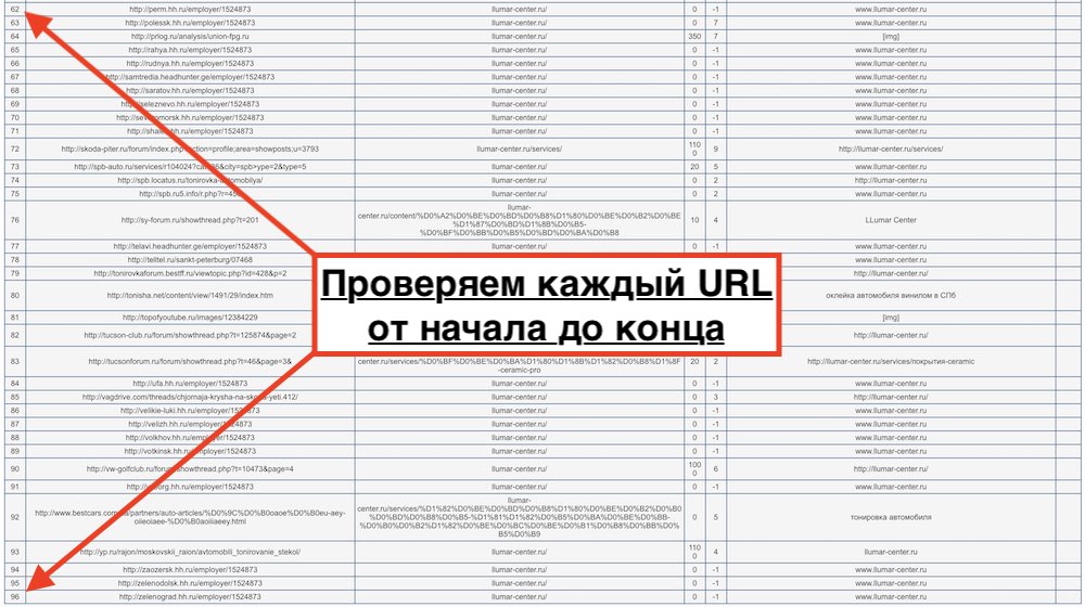 Проверяем каждую ссылку с URL на качество
