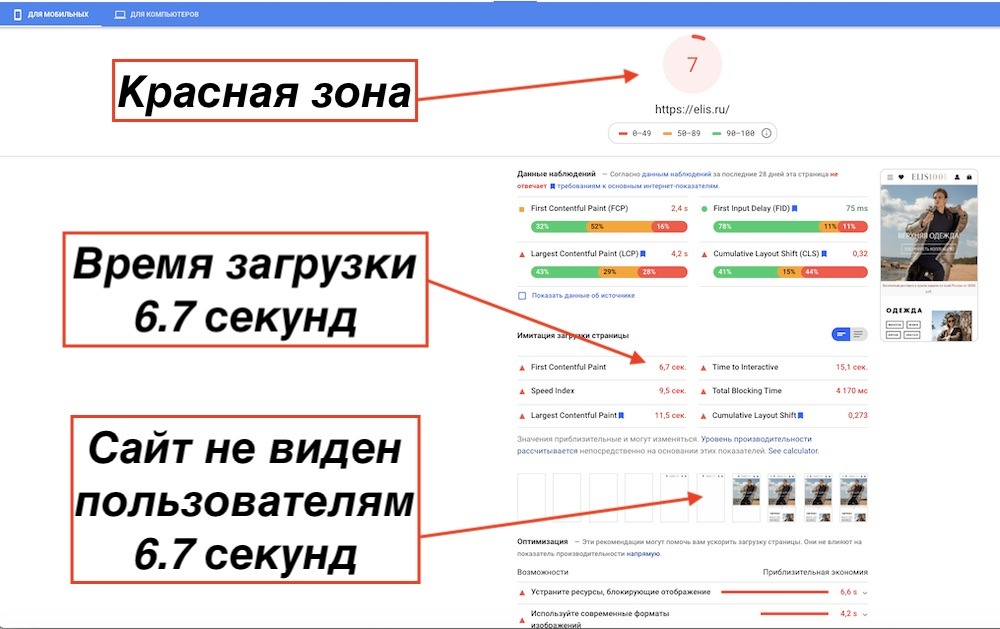 проверяем скорость отображения интернет магазина
