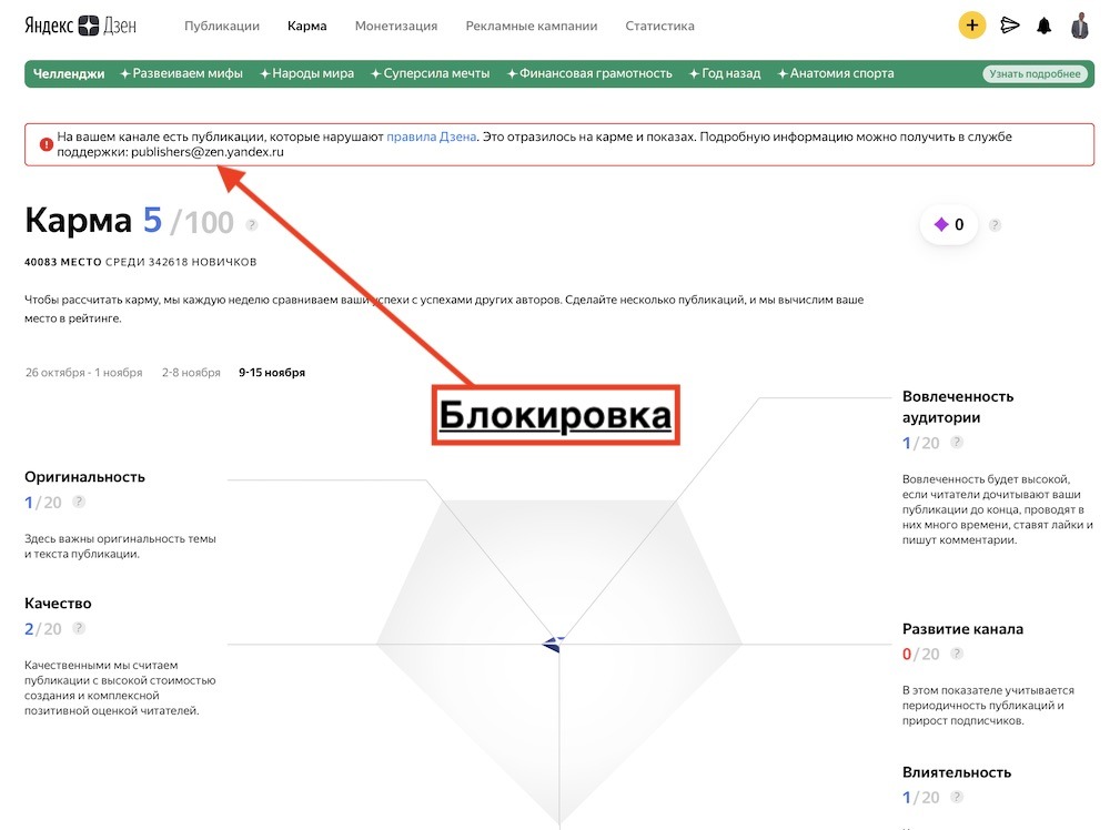 Яндекс Дзен блокирует каналы