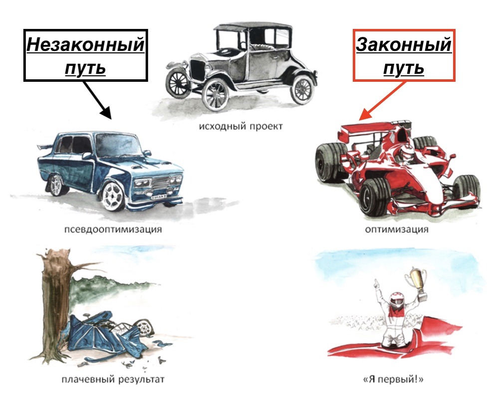 Законные и незаконные способы оптимизации сайта