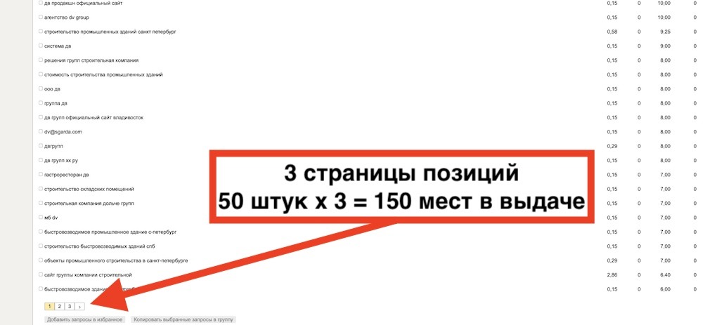 Продвижение сайта строительной тематики позиции